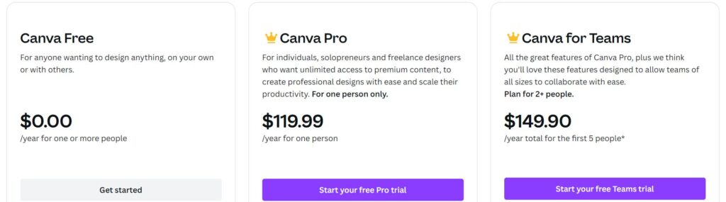 Canvaの価格帯