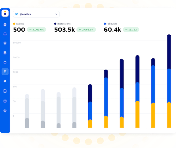 Nextiva ソーシャル メディア管理ソフトウェア - ソーシャル メディア分析とレポート。