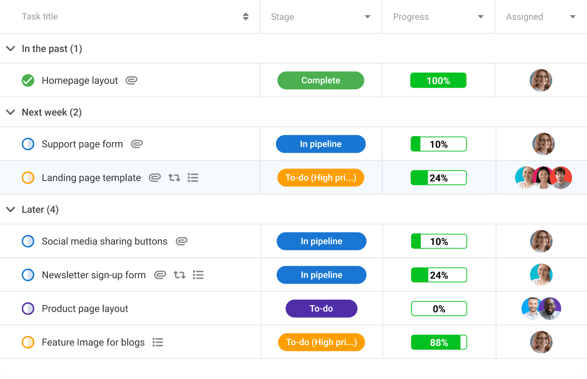 コンテンツワークフロー管理 - ProofHub