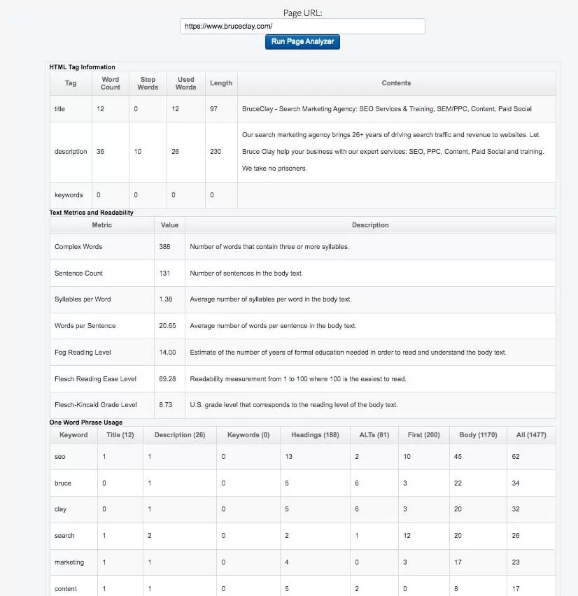 Bruce Clay SEOToolSet 中的單頁分析器工具。