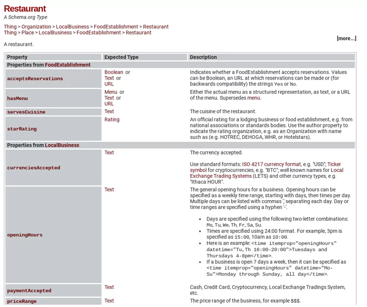 Schema.org 上的餐廳類型。