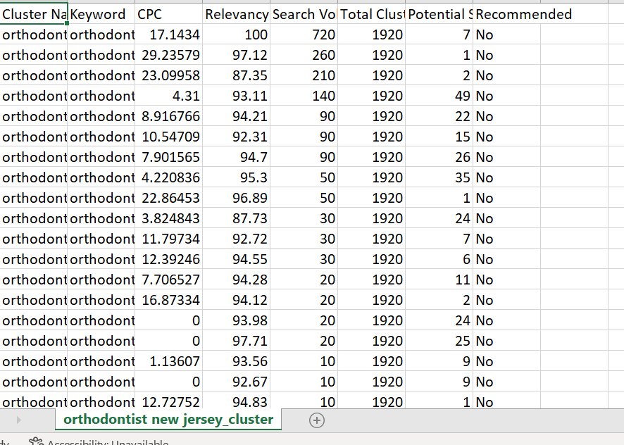 Scalenut también obtiene los datos de palabras clave exportados a una hoja de cálculo de Excel