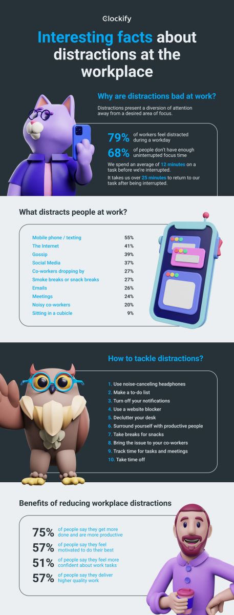 Statistiques sur les distractions au travail