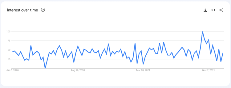 Screenshot di Google Trends per la parola chiave "Formazione SEO".