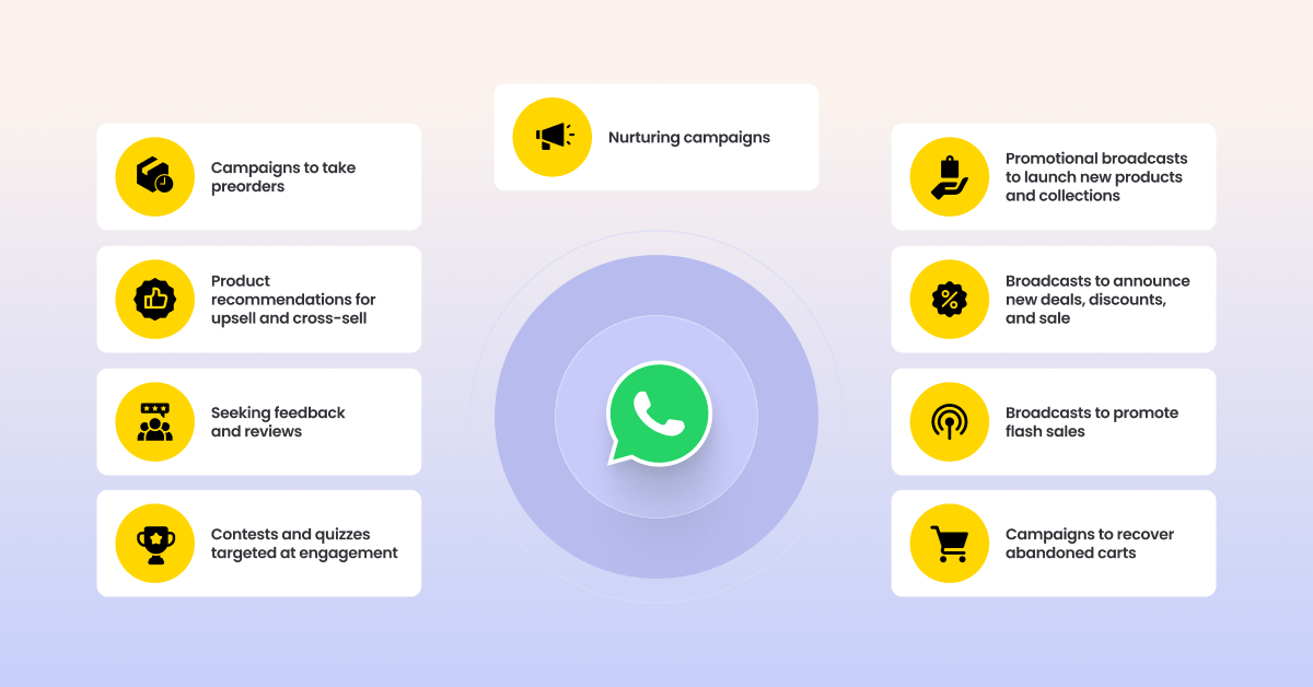 Tipos de campañas de marketing de WhatsApp