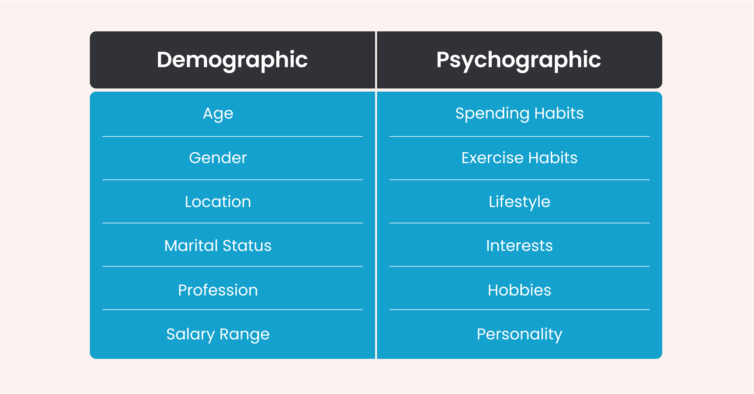 Kitle segmentasyonu için demografik ve psikografik verilerden yararlanın