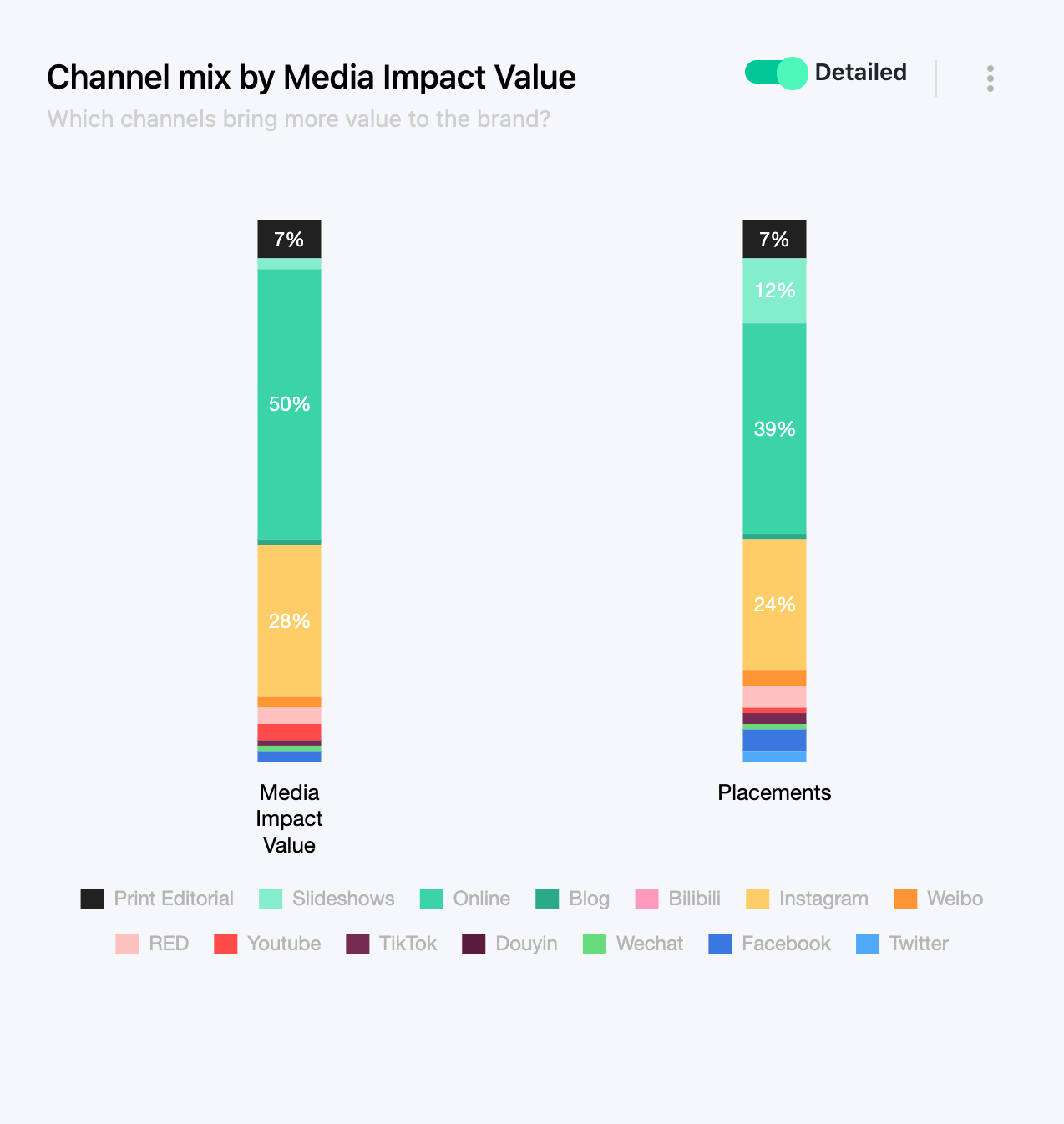 Ganni'nin Kanal Karışımı