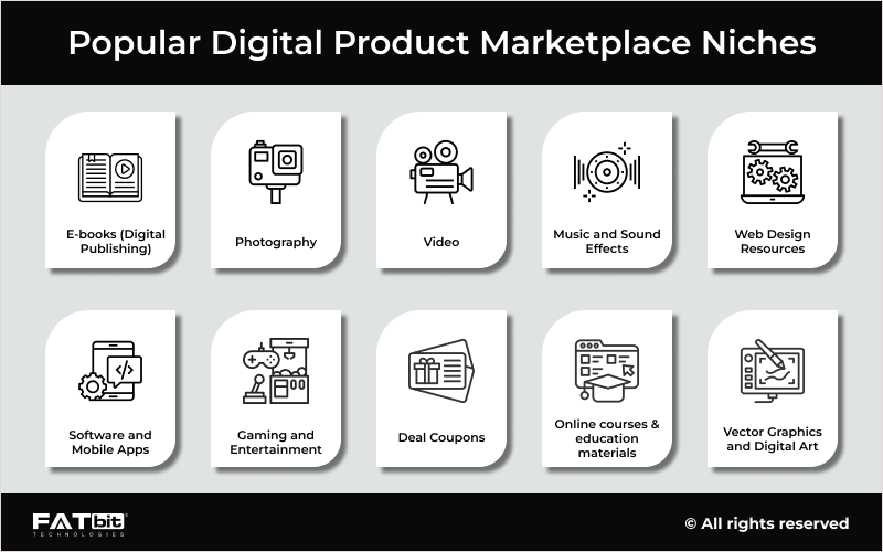 Nichos de mercado de produtos digitais populares