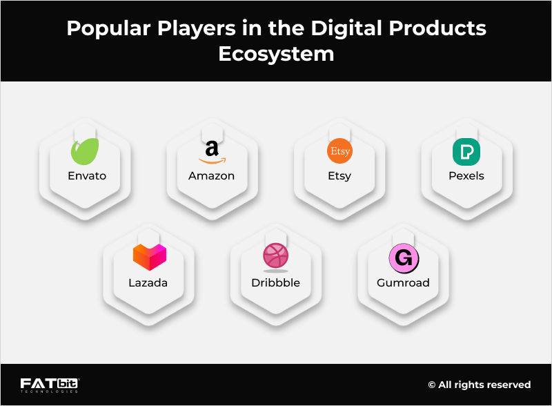 Jucători populari din ecosistemul produselor digitale