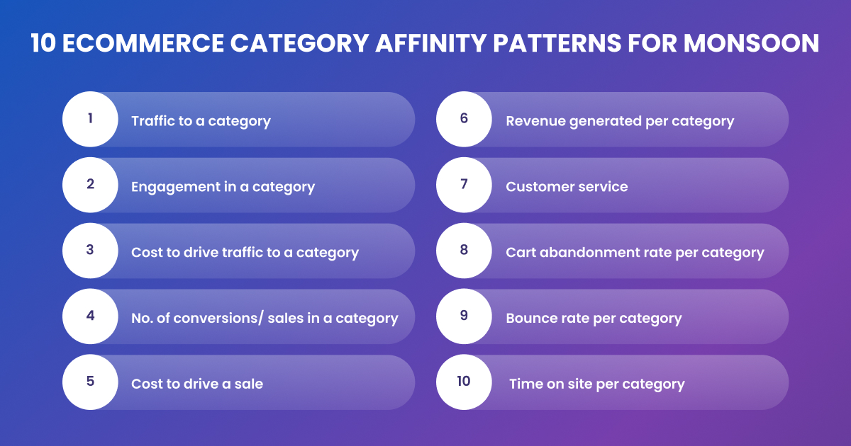 10 padrões de afinidade de monção de comércio eletrônico
