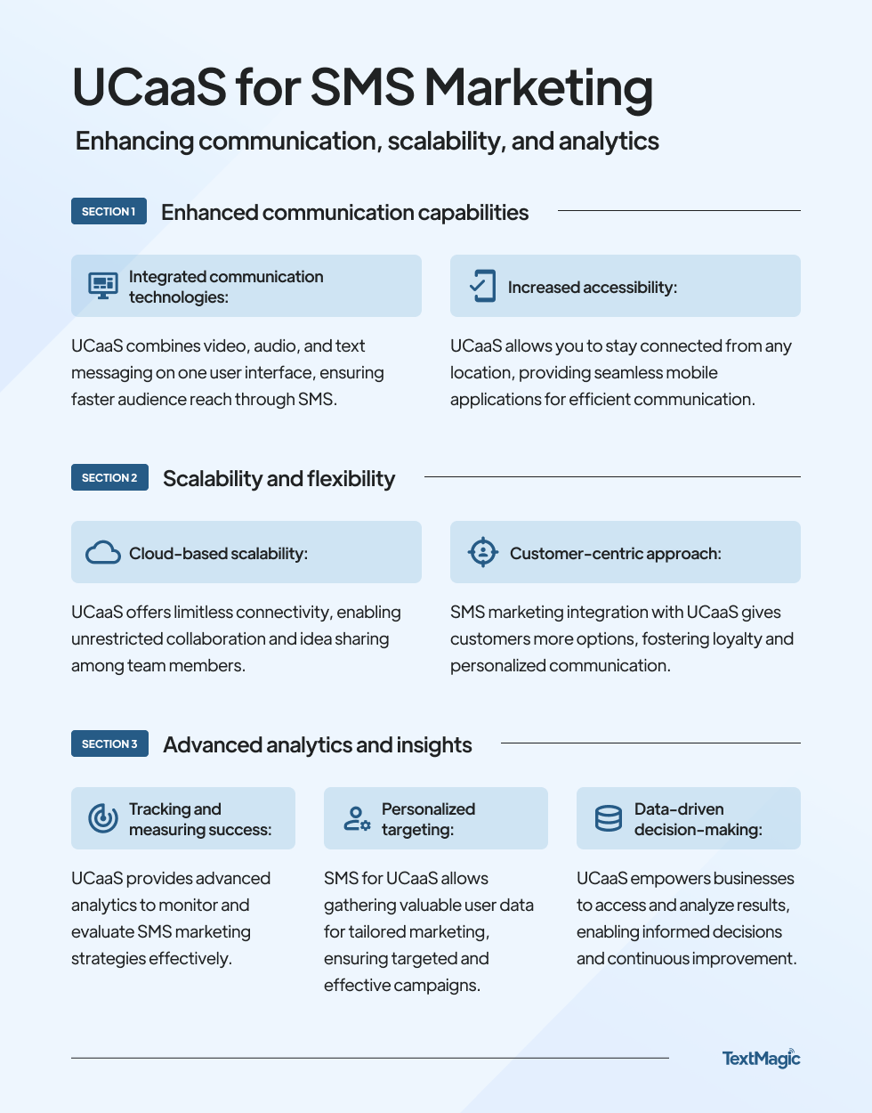 UCaaS pentru SMS Marketing