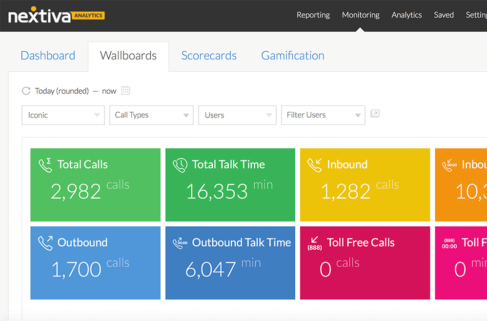 Ini adalah tangkapan layar papan dinding yang menampilkan analitik waktu nyata dari Nextiva.