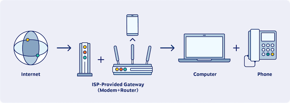 Diagramma di rete VoIP