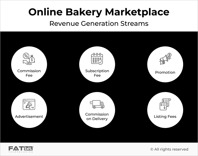 온라인 베이커리 마켓플레이스의 수익 모델
