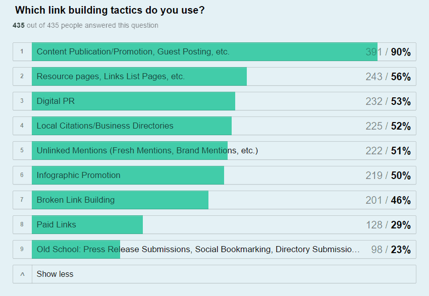 Linkbuilding-Taktiken