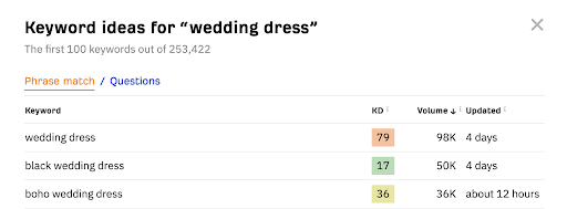 idées de mots-clés pour robe de mariée