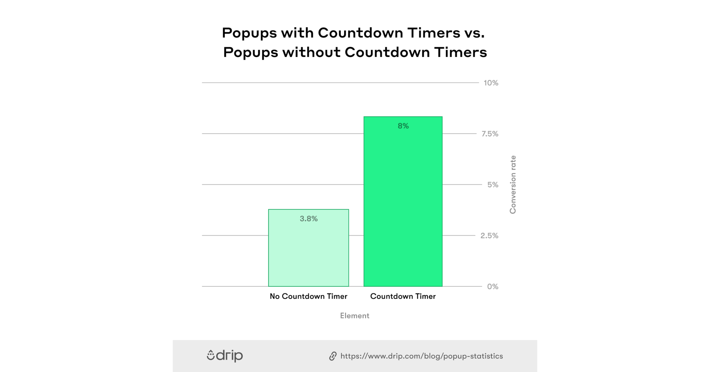 Ventanas emergentes con temporizadores de cuenta regresiva