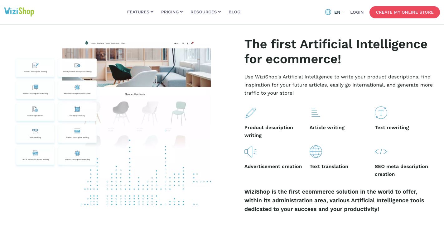 Strumenti di copywriter AI: WiziShop