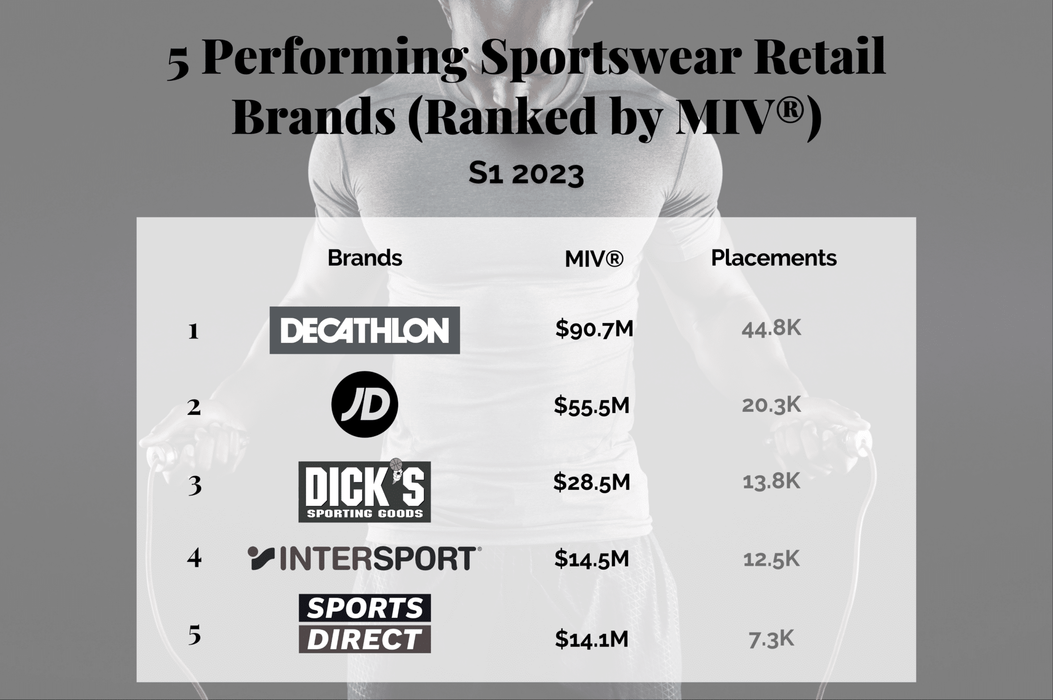 5-Performing-Sportswear-Retail-Marcas