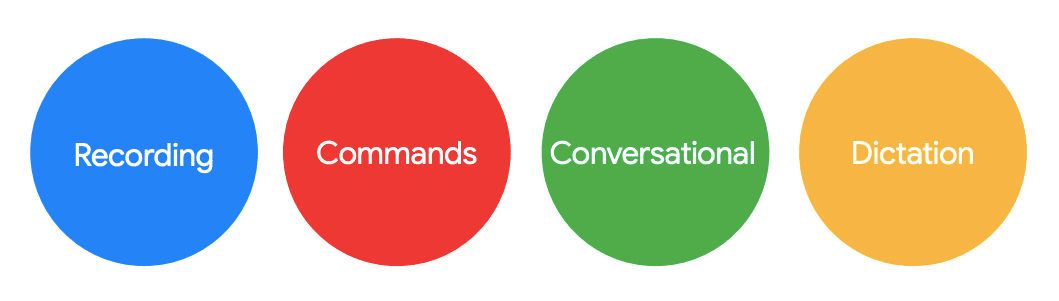 Cuatro tipos principales de interacción de voz, identificados por Google