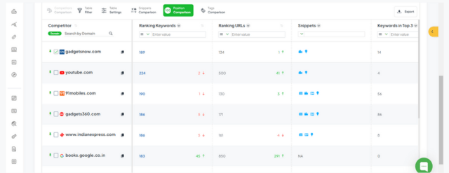 Ranking-Metriken des Wettbewerbers