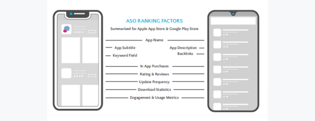 ASO-Rankingfaktoren