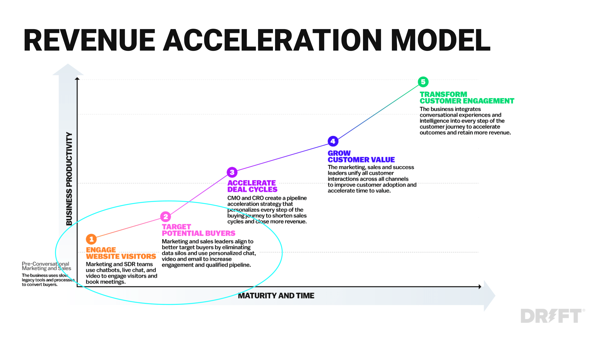 Six and Flow – Playbook Planning Call-min