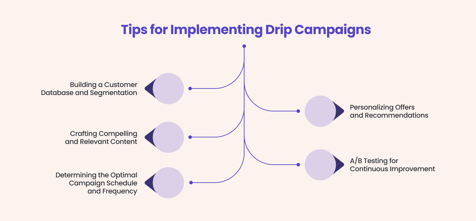 Consejos para implementar campañas de goteo