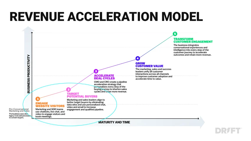 Six and Flow - Appel de planification de Playbook-min