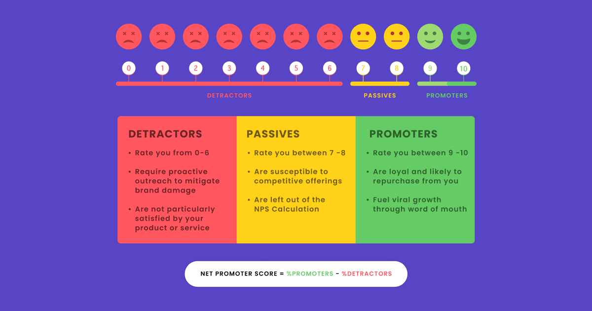 Net Promoter Score