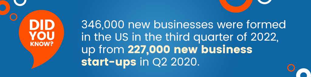 Une légende qui dit: "346 000 nouvelles entreprises ont été créées aux États-Unis au troisième trimestre 2022, contre 227 000 nouvelles entreprises en démarrage au deuxième trimestre 2020".