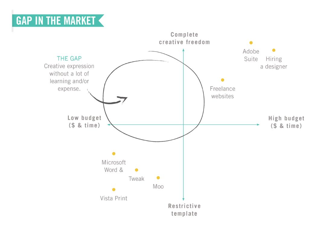 Estratégia de marketing do Canva: Apresentação de argumento de venda 1