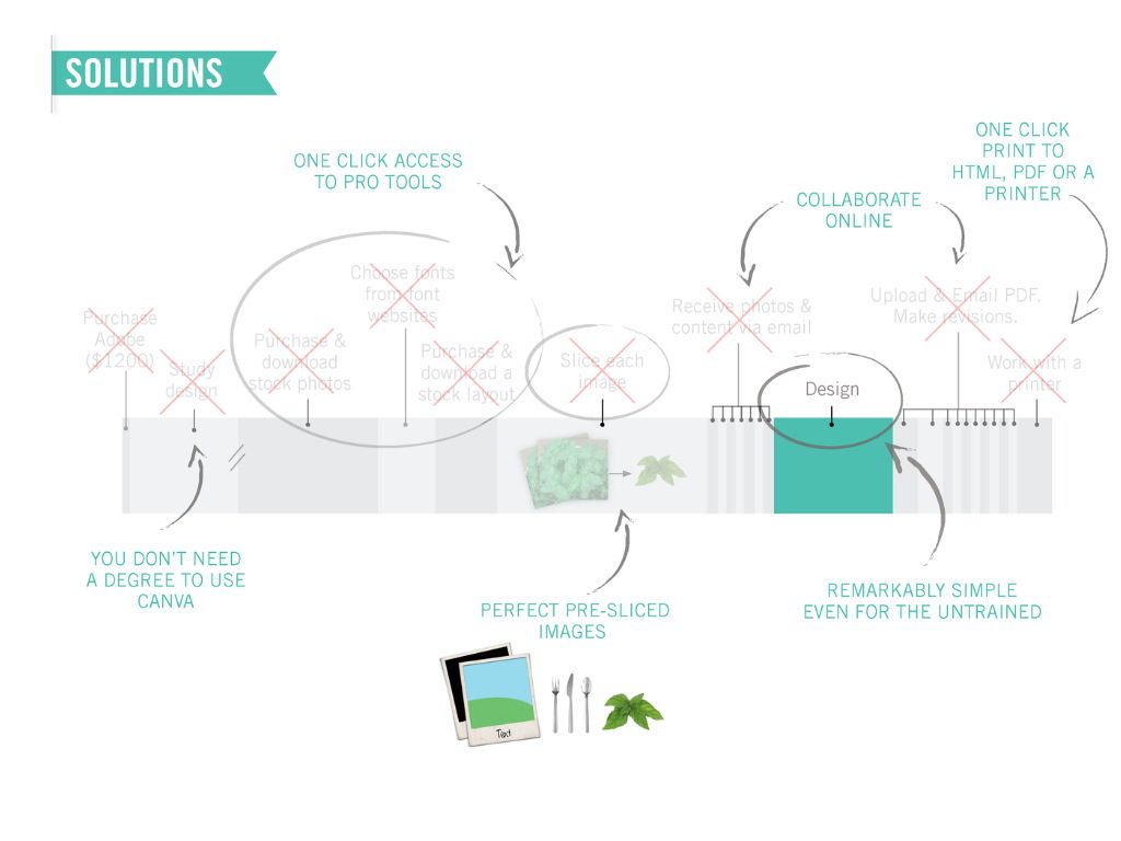 Estratégia de marketing do Canva: pitch deck 2