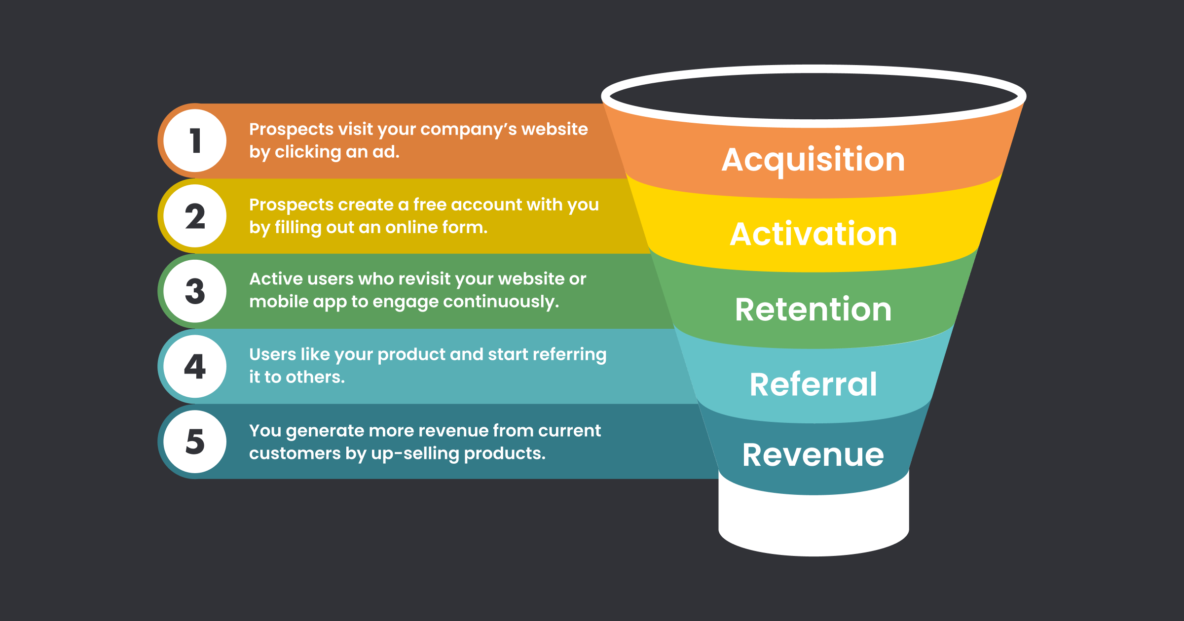 Mehr über Funnel Analytics für ein Maklerunternehmen