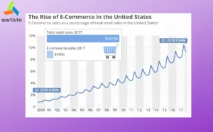 E-Commerce