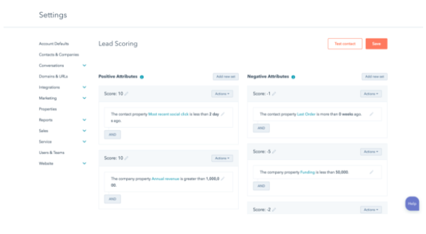 Beispiele für Lead-Scoring-Modelle