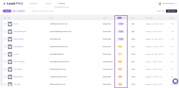 6 exemples de modèles de notation des leads