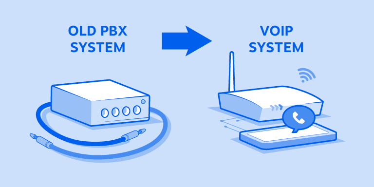 În trecut, telefoanele erau conectate la un PBX (Private Branch Exchange) local. Această mașină voluminoasă se va ocupa de toată rutarea și se va asigura că fiecare apel ajunge la destinația potrivită. Caracteristicile telefonului VoIP le depășesc cu mult pe cele disponibile pe vechile sisteme PBX.