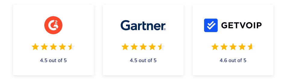 Valutazioni e recensioni su Nextiva: G2 (4,5 su 5); Gartner (4,5 su 5); GetVoIP (4,6 su 5).