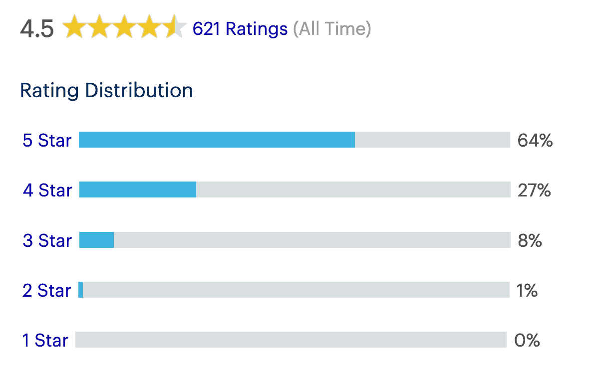 Gartner PeerInsights 上的 Nextiva 企业电话系统评论