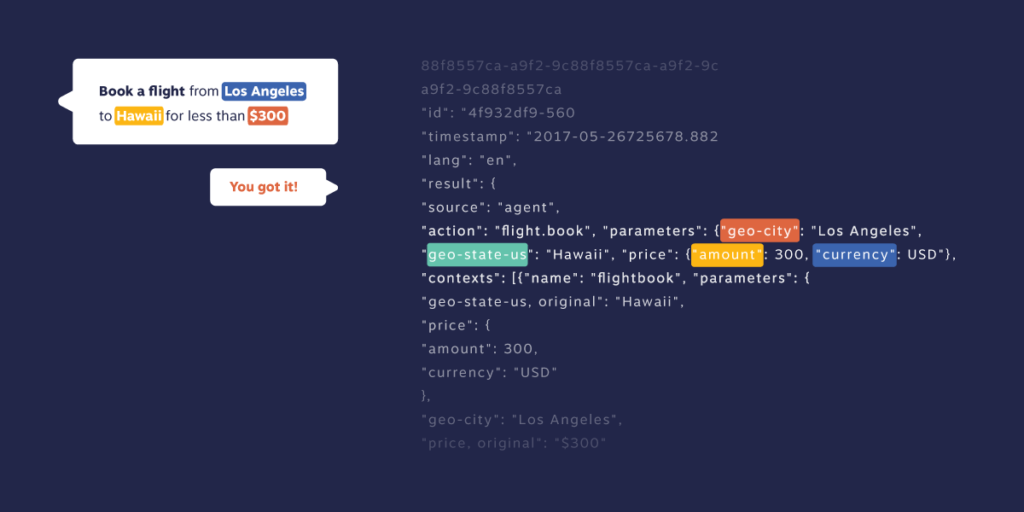 Esempio illustrato di Conversational AI di Nextiva & Inference