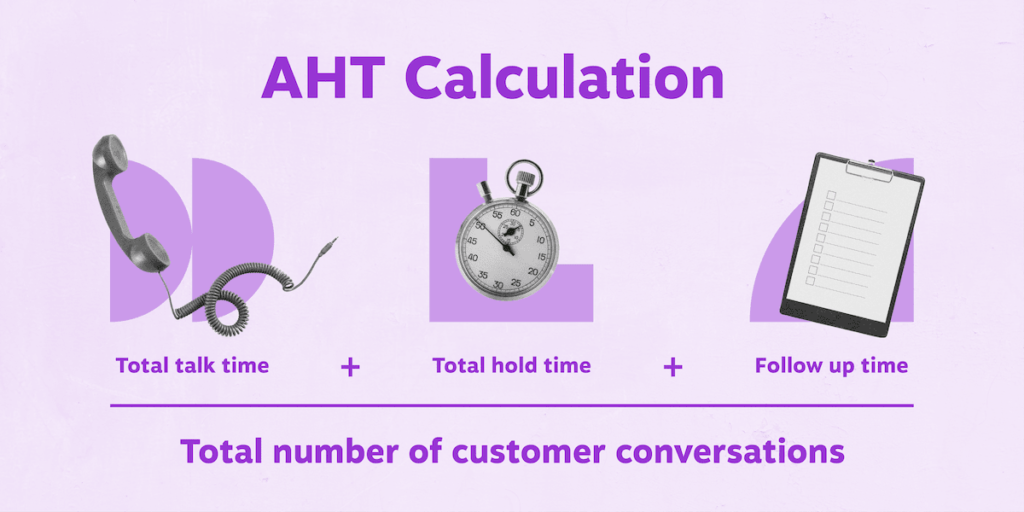 Formula del tempo medio di gestione (AHT).