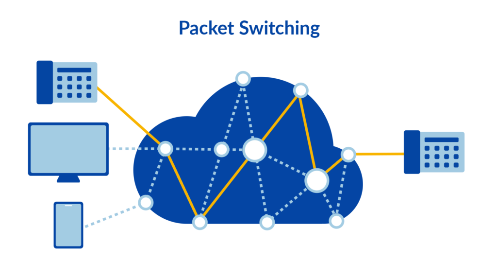 Diagram Pengalihan Paket