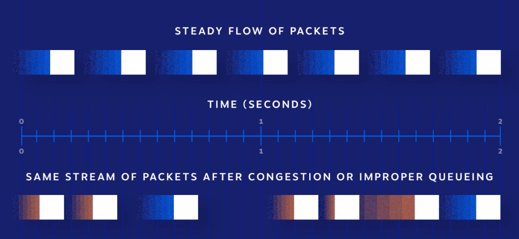 ตัวอย่างภาพ Network Jitter