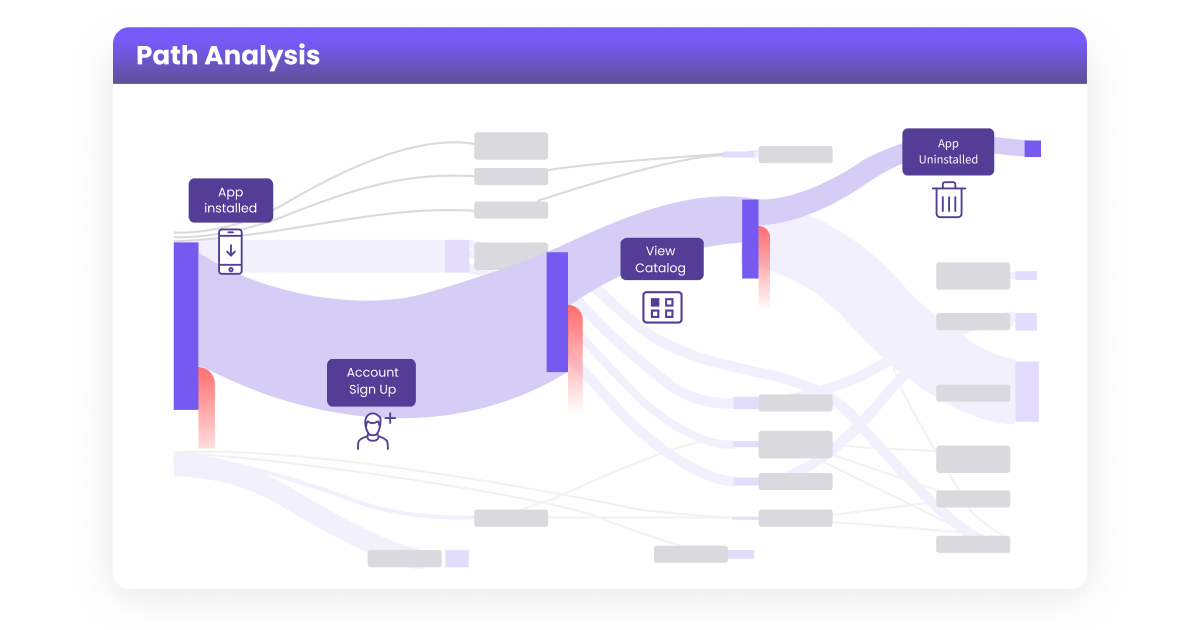 Analyse de parcours par webengage