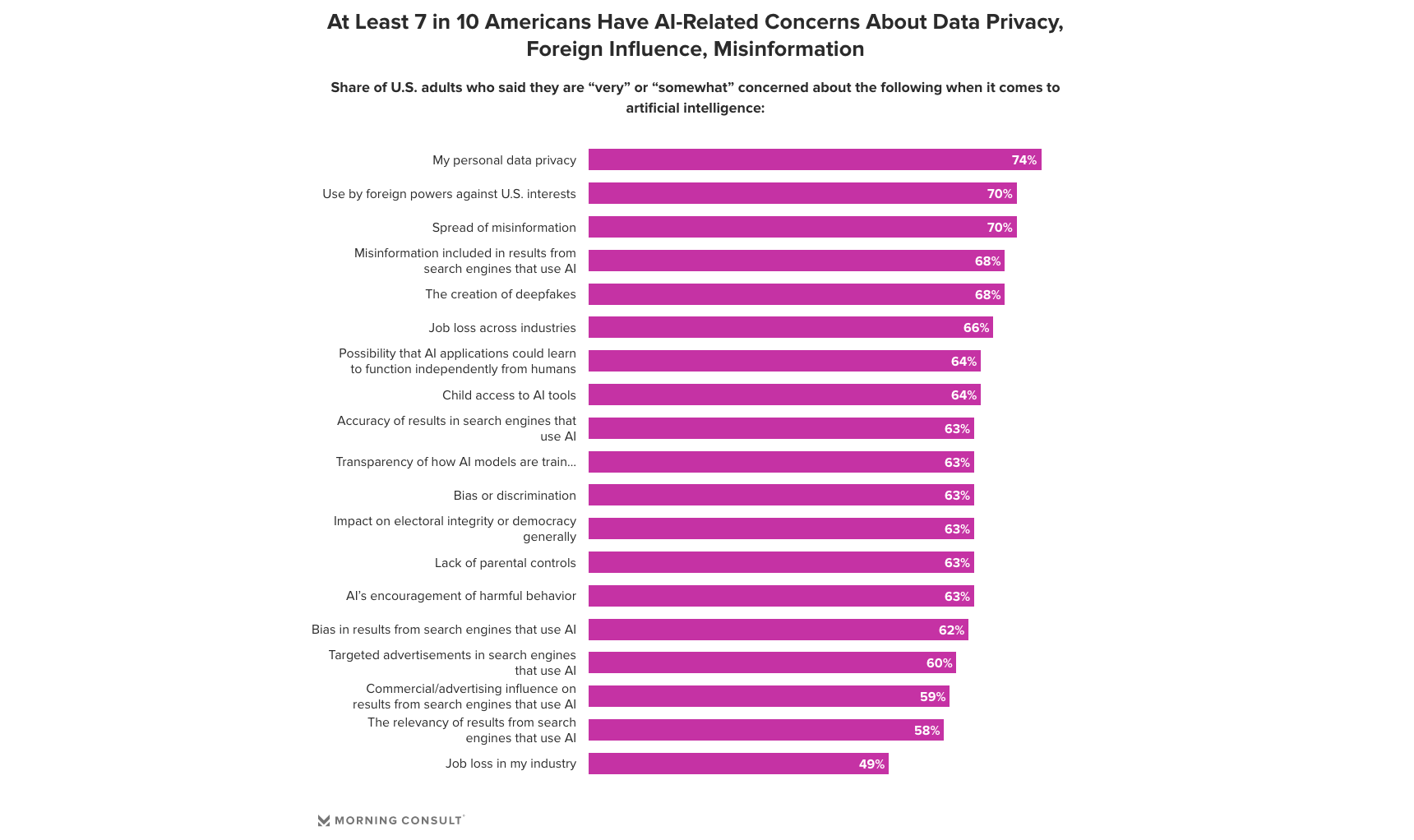 Morning Consult Data Graph