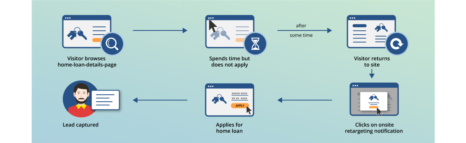 صورة المدونة - القمع - Bajaj Finserv