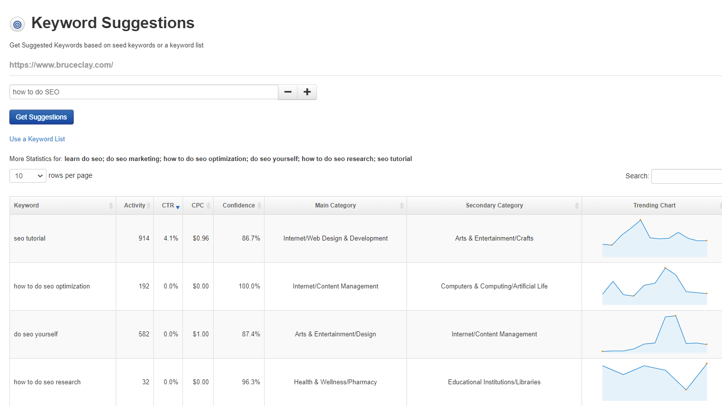 Bruce Clay SEOToolSet 키워드 제안 도구의 결과.