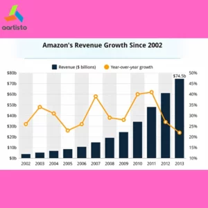 Entreprise Amazone