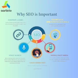 SEO durable